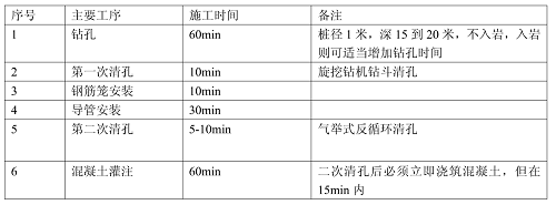 钻孔桩各主要工序施工时间.png