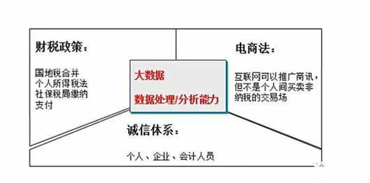 来自国家政策影响.jpg